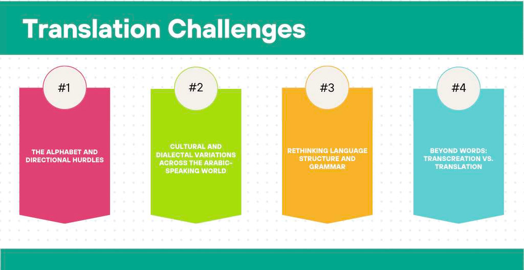 4 Tiếng Anh-to-Tiếng Ả Rập Translation Challenges